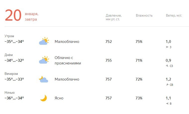 Градусы на улице сейчас. Давление на завтра. Сколько будет градусов завтра утром. Сколько сегодня градусов.