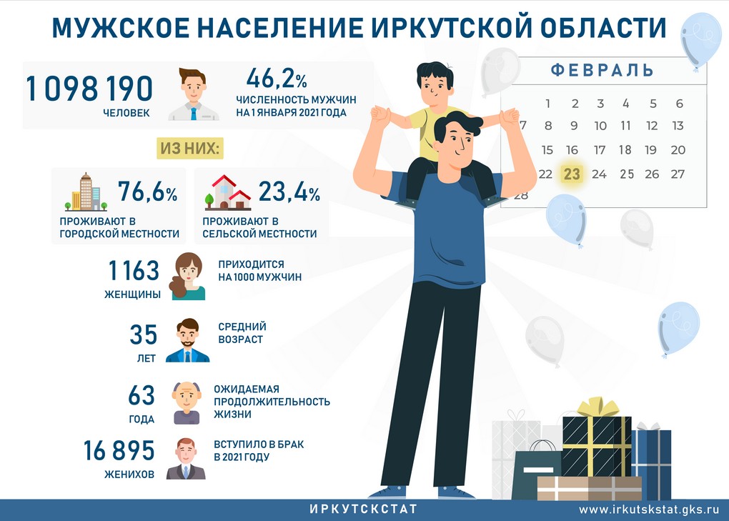 Мужское иркутск. Население Иркутской области. Иркутск население. Численность мужчин в Иркутской области. Население Иркутской области на 2022.