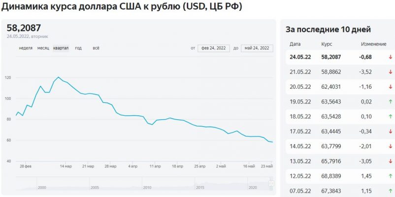 Доллары иваново